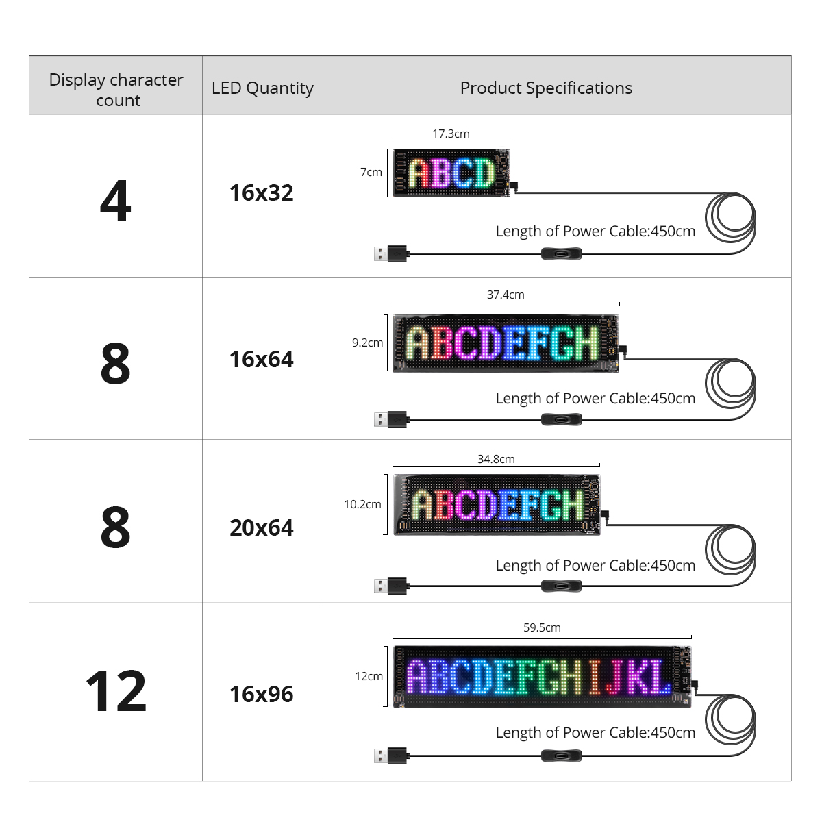 16x96 LED'li Matris Piksel Pan - Remote Control Car incelemesi ve fiyatı